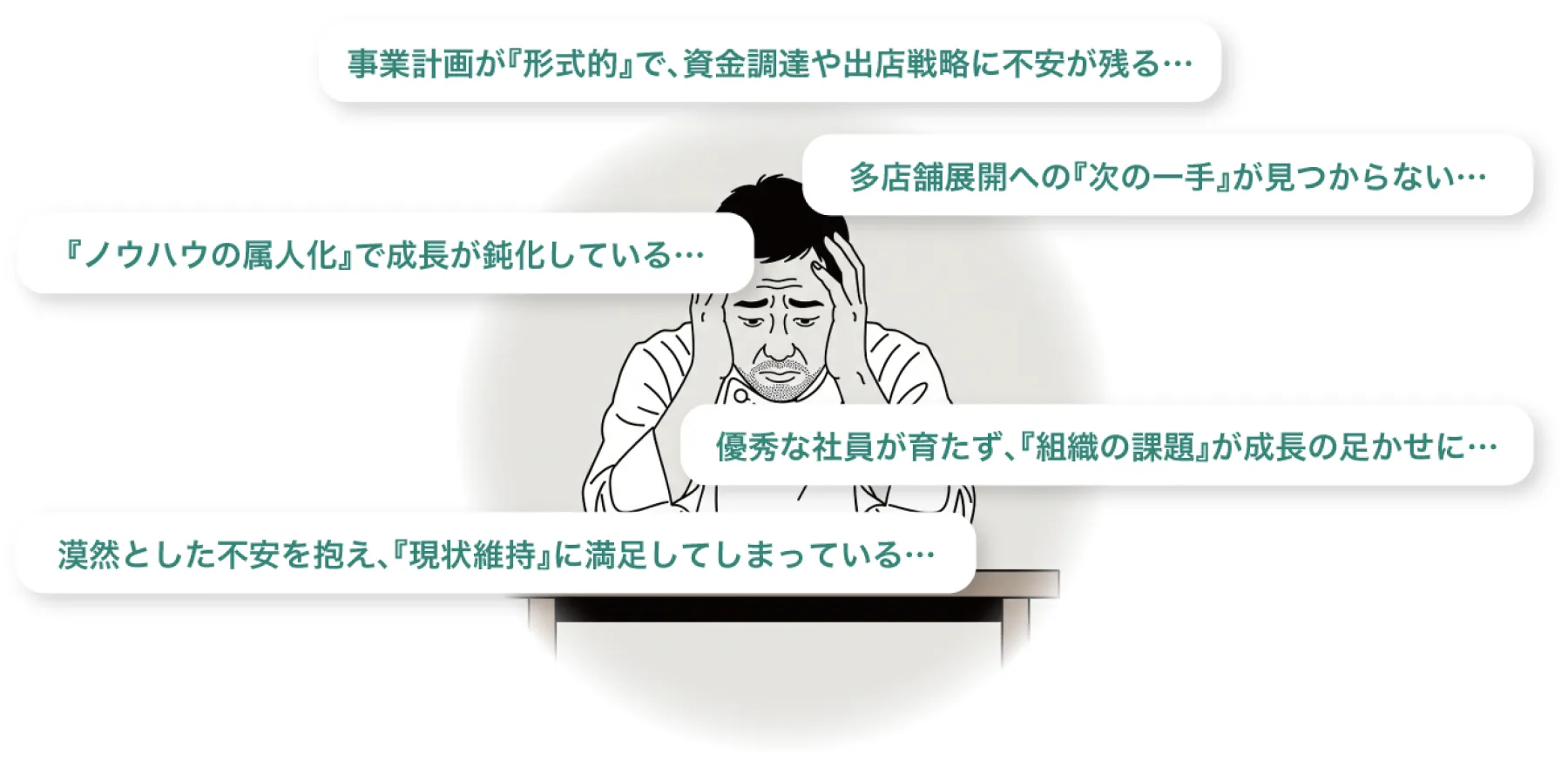 事業拡大、あなたは今何に『足踏み』していますか？