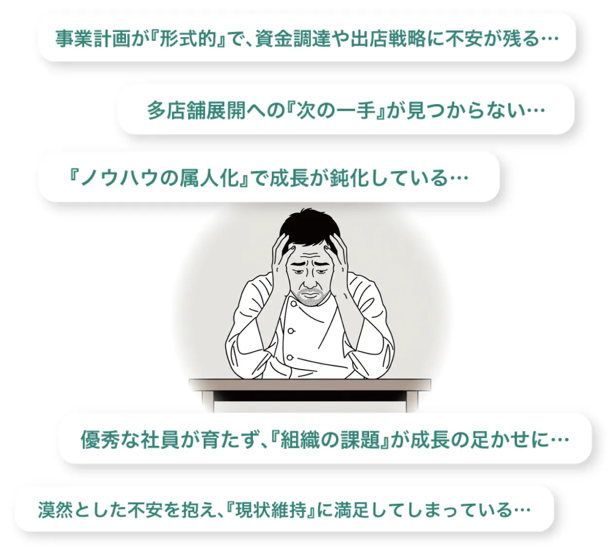 事業拡大、あなたは今何に『足踏み』していますか？